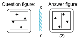 Solved mirror image questions, concept of Mirror images, general aptitude, Mirror image questin answers, Previous solved papers, clock based Mirror image, figure based Mirror image, alpha numeric Mirror image, alphabet Mirror image,number based Mirror image, mirror reflections, mirror inversion